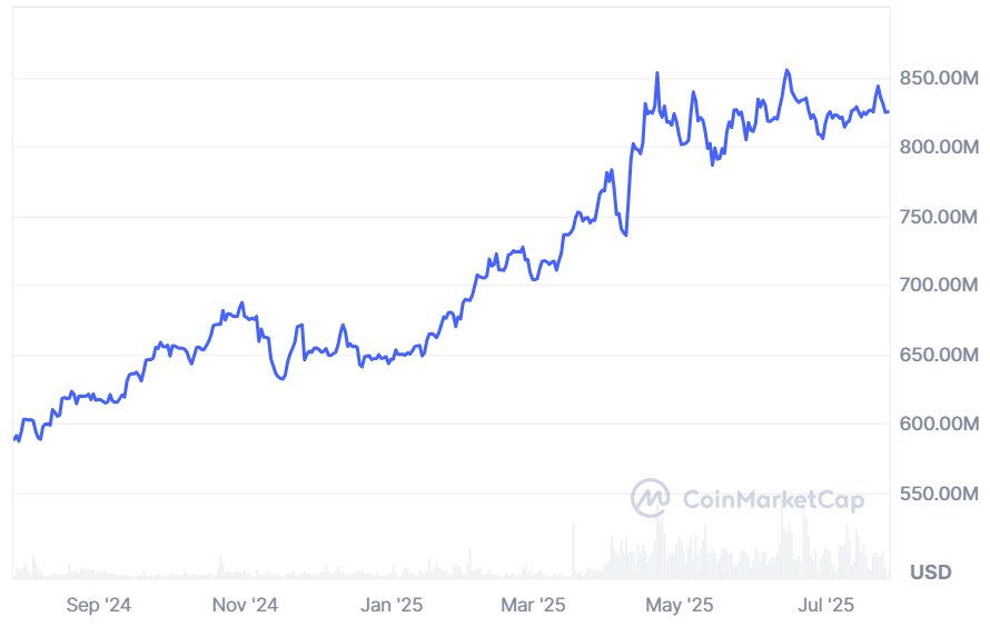 Altın destekli token zirveye koşuyor