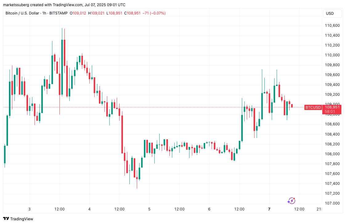 BTC sahiplerinin izlemesi gereken 5 şey