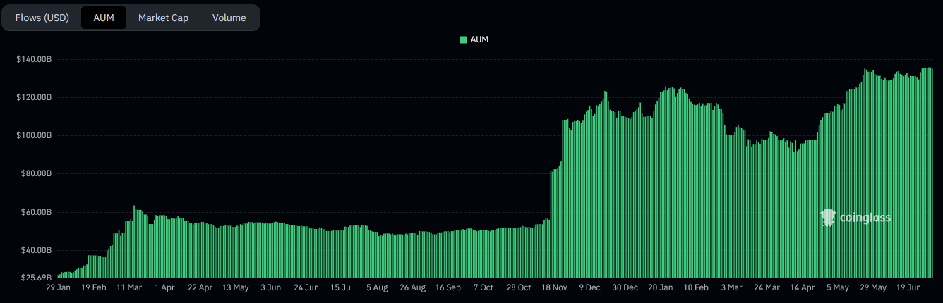 Bireysel Bitcoin yatırımcılarının yeni adresi spot BTC ETF’leri