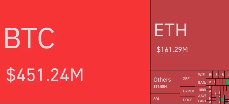 Bitcoin (BTC) Şaha Kalktı, Altcoinler de Hareketlendi! ETH, XRP, DOGE, ADA ve SOL’de Son Durum Ne? İşte Bilinenler