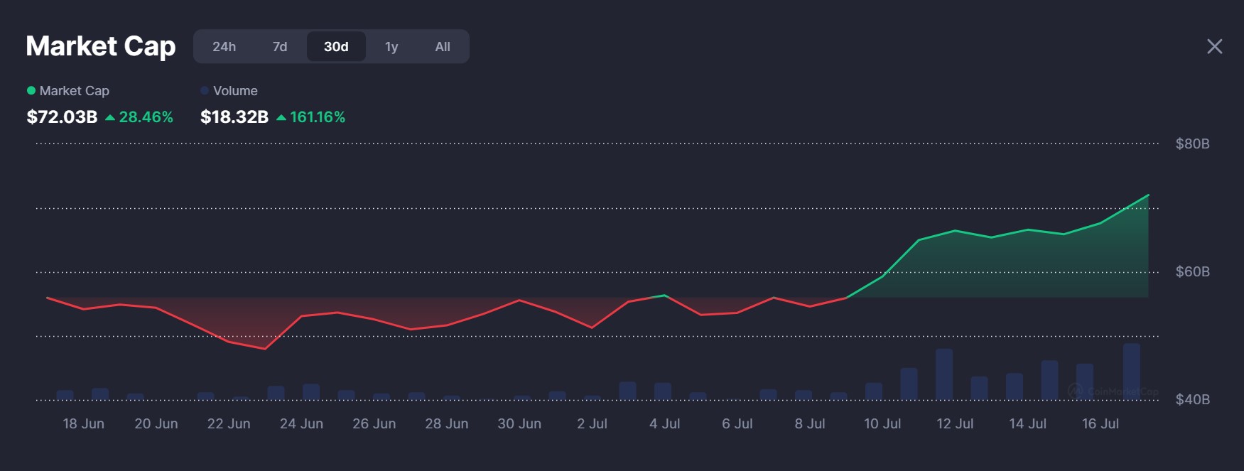 Bonk ve LetsBonk fırtınası memecoin piyasasını yeniden şekillendiriyor