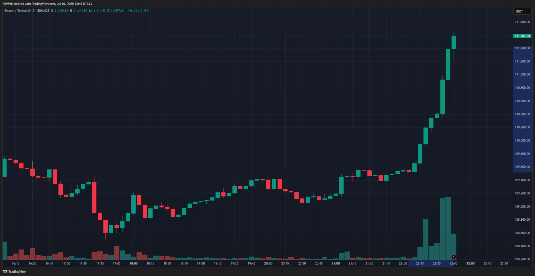 ÇOK SICAK ANLAR: Bitcoin Şaha Kalktı, Tüm Zamanların En Yüksek Fiyat Seviyesi Rekorunu Kırmak Üzere! İşte Bildiklerimiz ve Son Durum