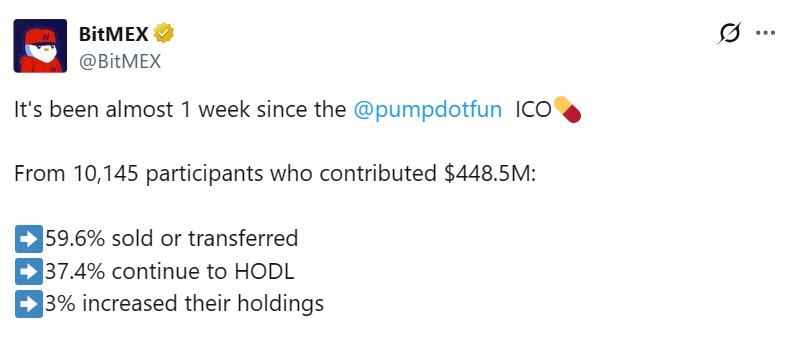 Dakikalar içinde satılan PUMP tokenlerde bir haftada toplu çıkış yaşandı