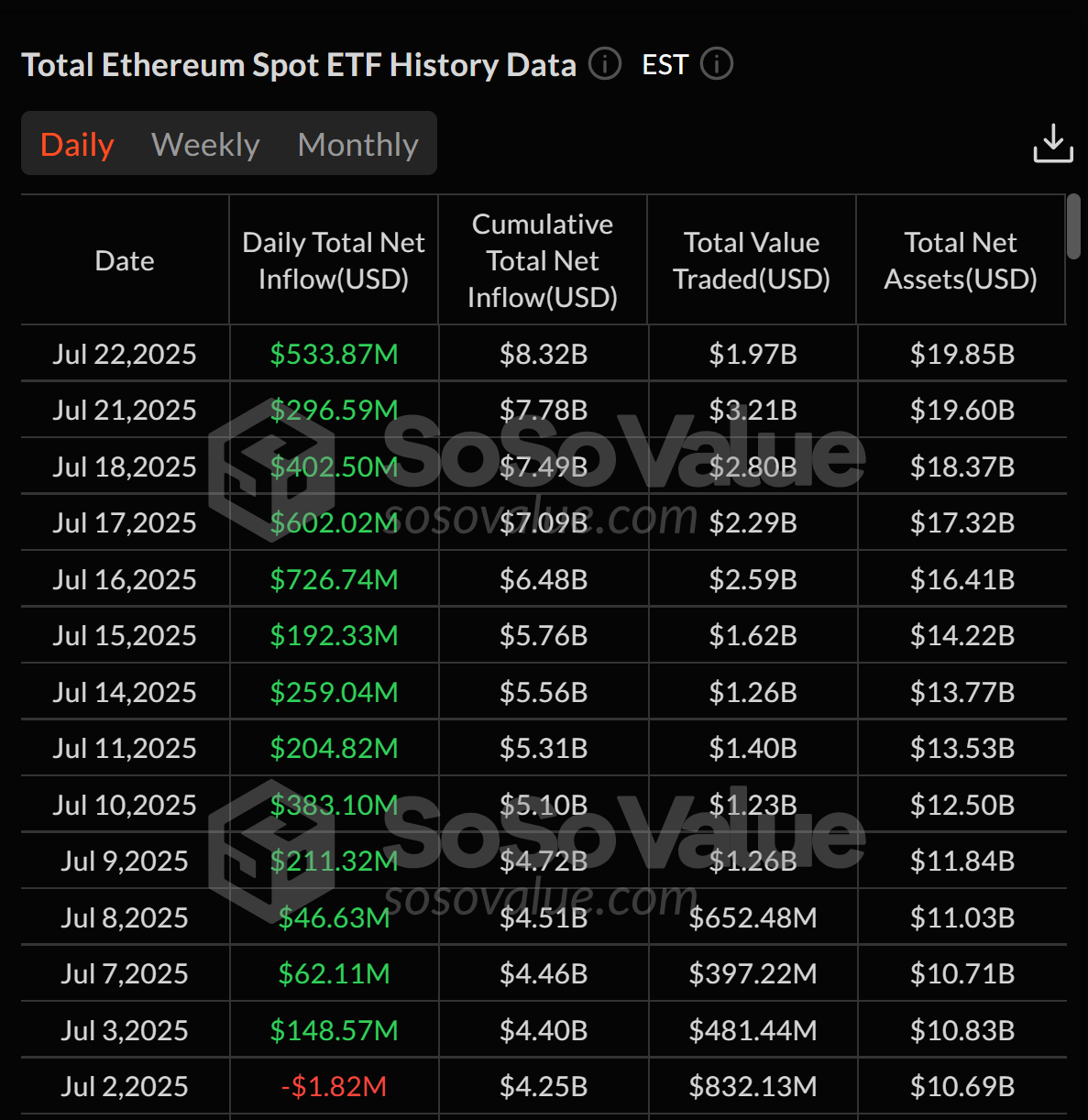 Ethereum ETF’lerine akan milyarlarca dolar piyasa dengesini değiştirdi