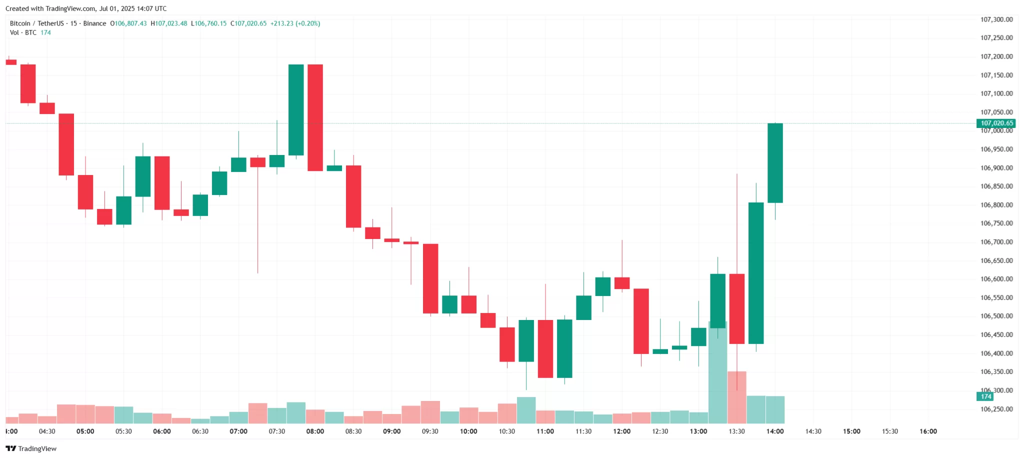 FED Başkanı Jerome Powell Faiz İndirimleri ve Donald Trump Hakkında Konuştu! “Trump Olmasaydı…” – Bitcoin (BTC) Hareketlendi!