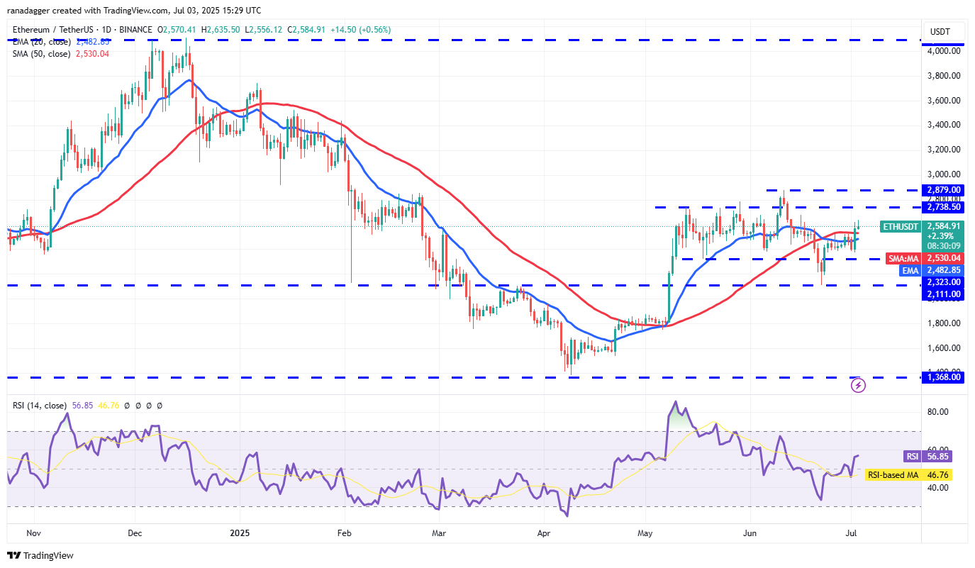 Kurumsal talep Ether fiyatını 2.800 dolara çıkaracak mı?