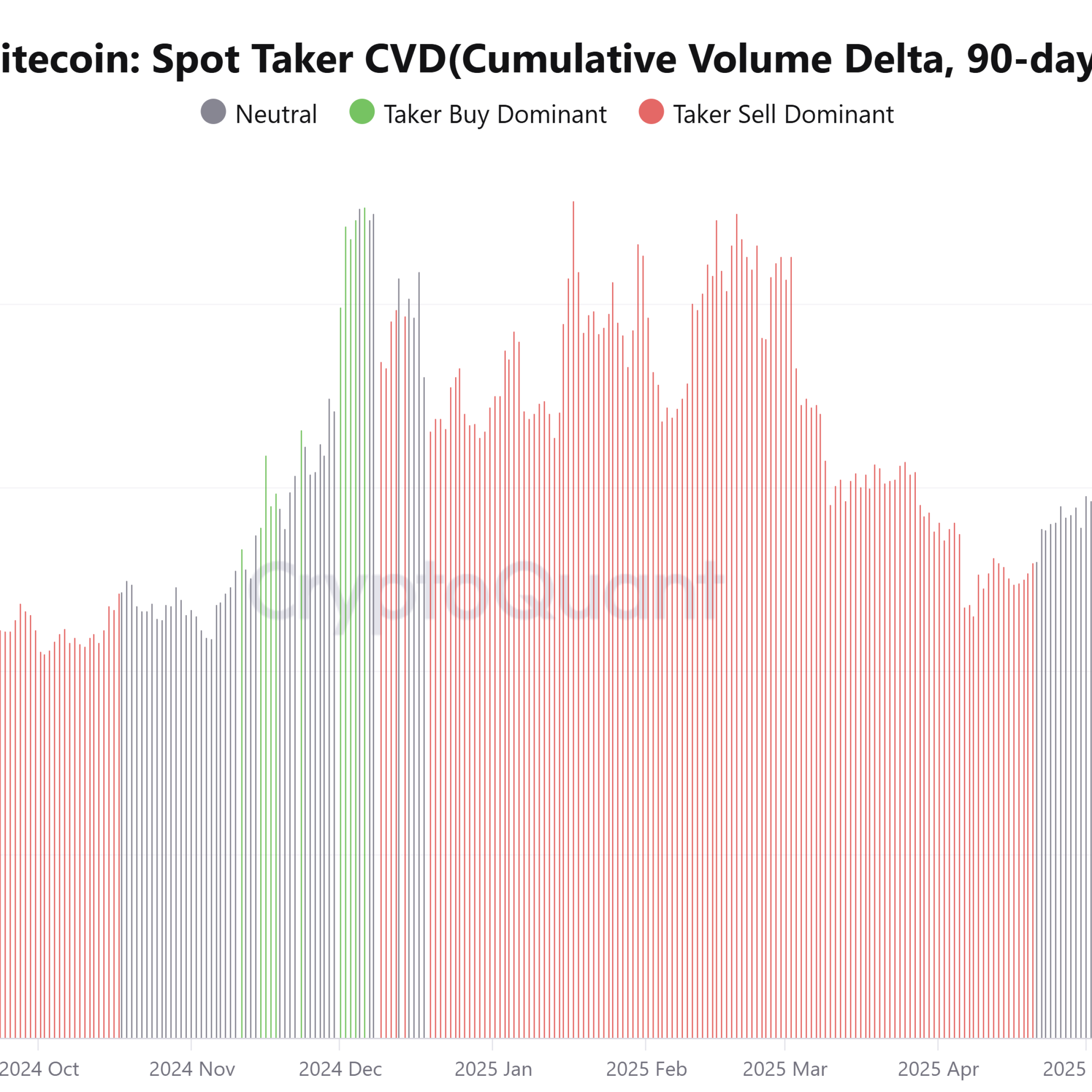 Litecoin ETF beklentisi ve zincir üstü alım sinyali LTC rallisine zemin hazırlıyor