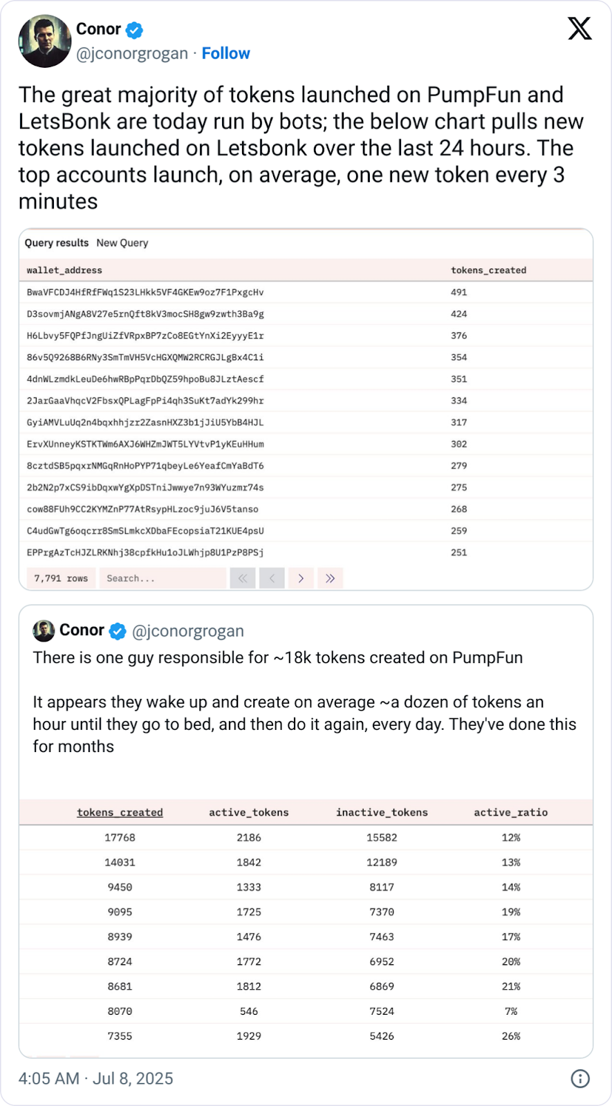 Memecoin sektörüne botlar mı yön veriyor?