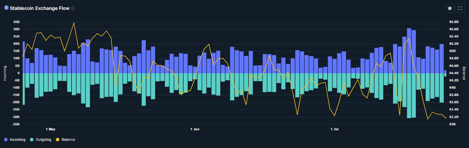 Milyar dolarlık stablecoin trafiği Bitcoin’in ikinci katmanına akabilir