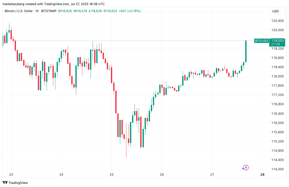 Piyasa sessizliğini bozan Bitcoin sert fiyat dalgalanmalarına hazırlanıyor