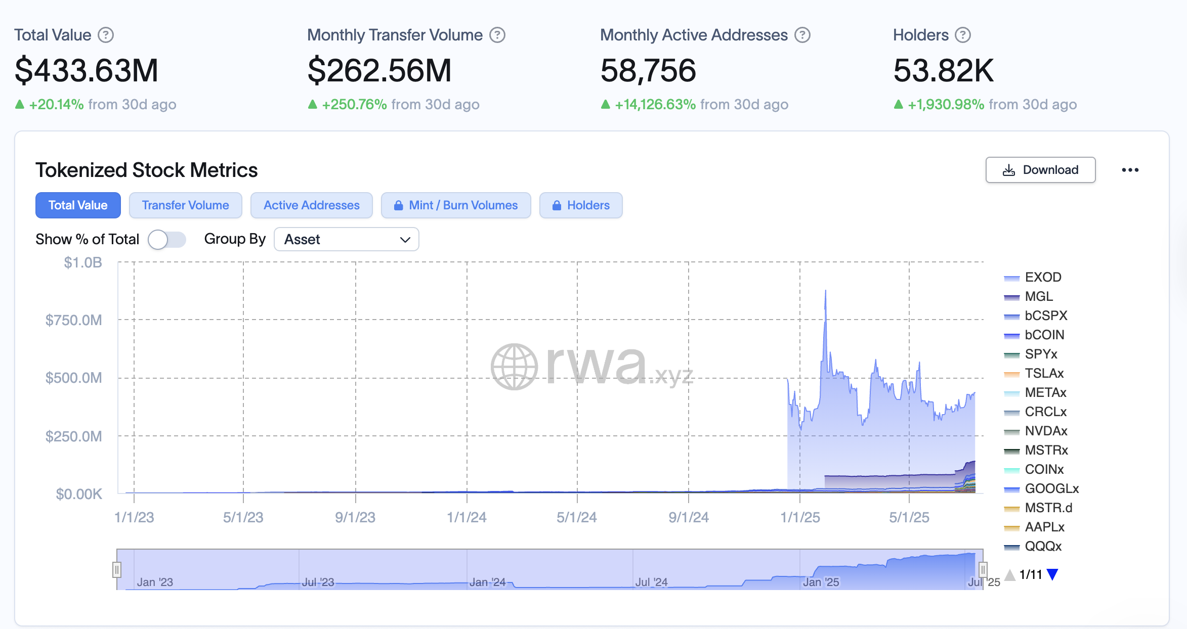RWA tokenleri özel pazarlara erişimi dönüştürüyor