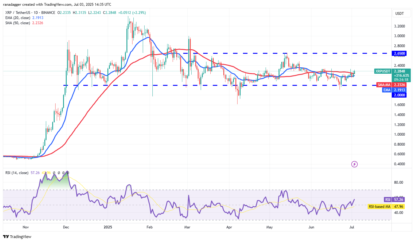 Ripple bankacılık lisans başvurusu 2,65 dolara yükselişi destekliyor