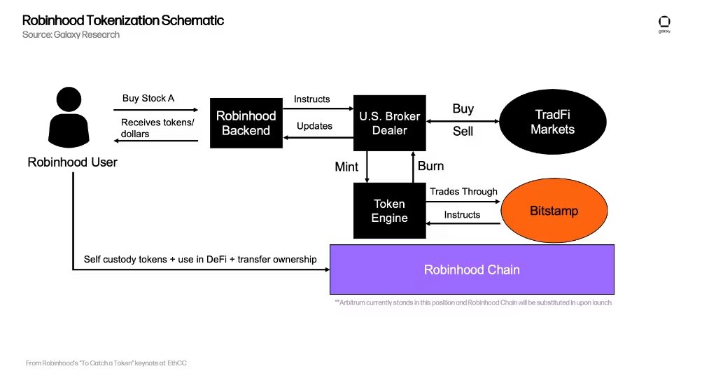 Robinhood’un OpenAI ve SpaceX tokenleri AB düzenleyicilerinin radarına takıldı
