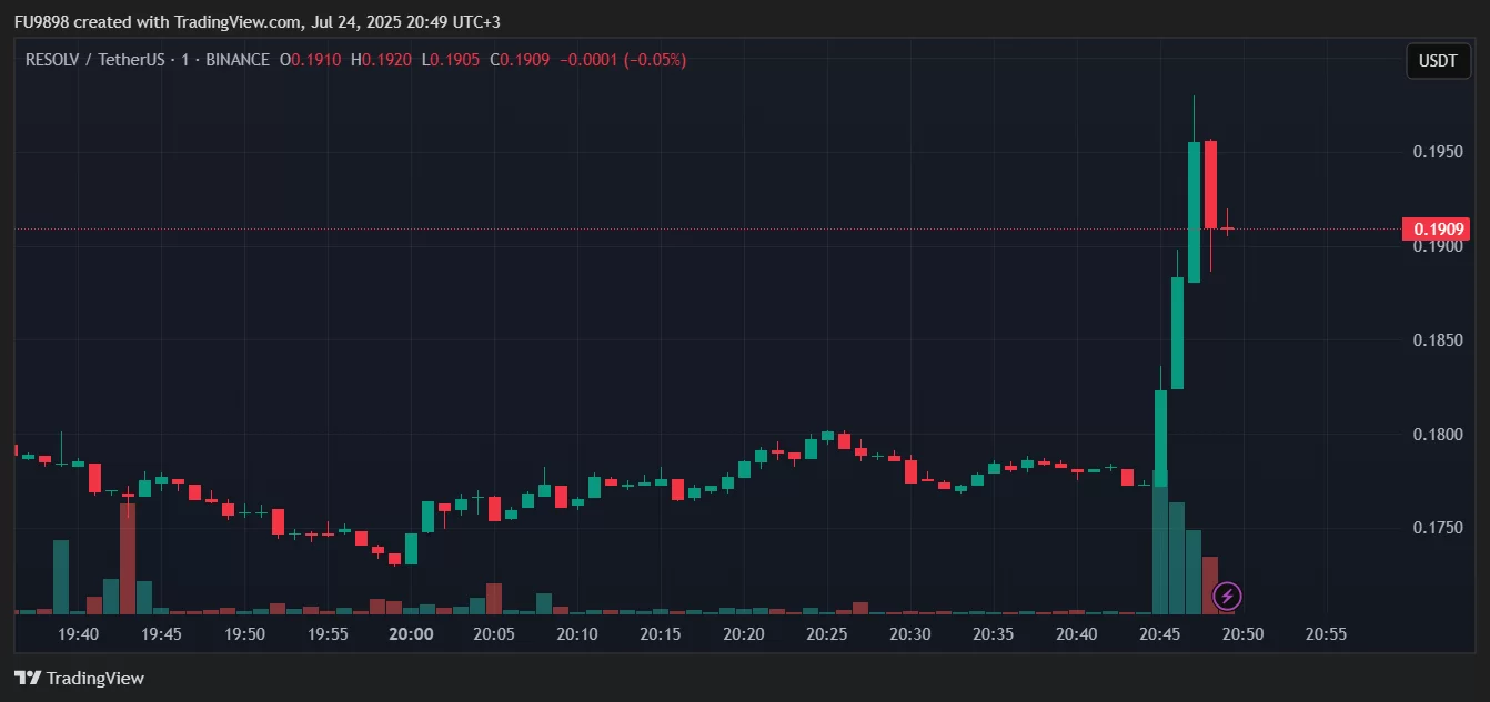 SON DAKİKA: Binance Listeli Bu Altcoine Gelen Güncelleme, Fiyatında Sıçrama Yaptırdı!
