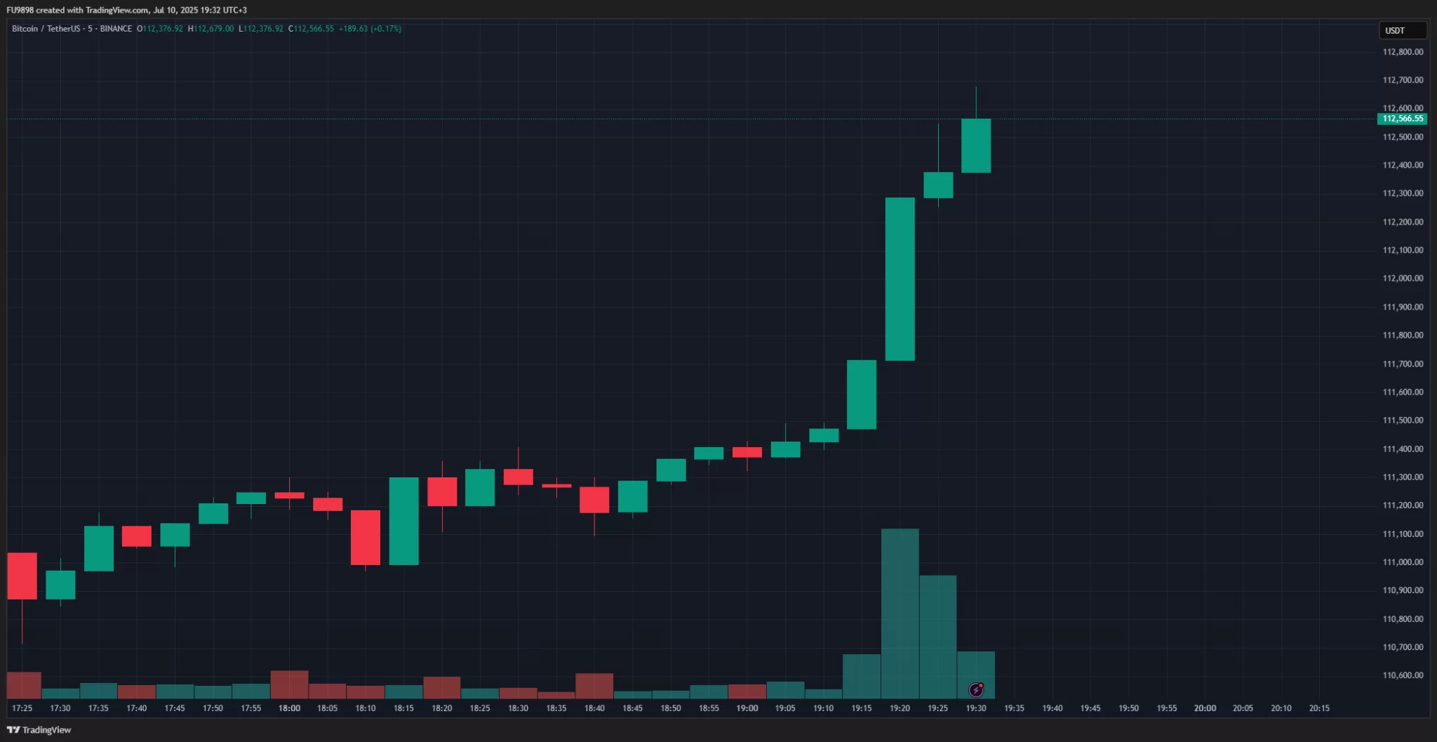 SON DAKİKA: Bitcoin (BTC) Yine Tüm Zamanların En Yüksek Fiyat Rekorunu Kırdı! İşte Nedeni ve Analistlerin Bundan Sonrası İçin Görüşleri