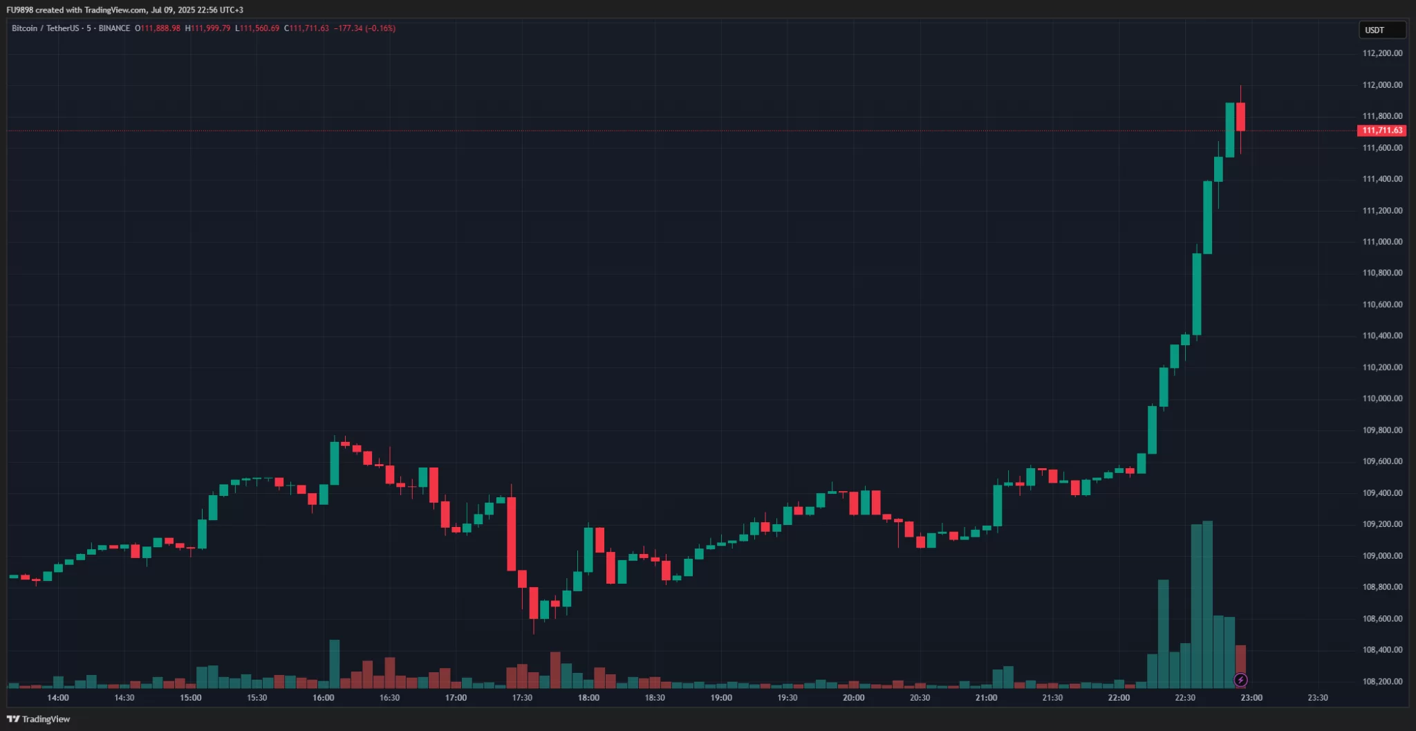 SON DAKİKA: Bitcoin Fiyatı Tüm Zamanların En Yüksek Fiyatı Rekorunu Kırdı! Büyük Boğa Uyandı!