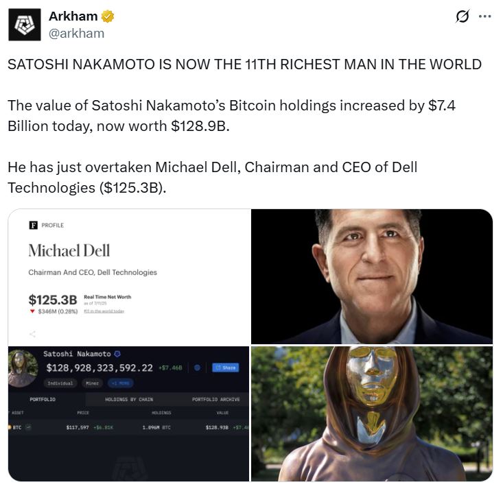 Satoshi Nakamoto en zenginler listesinde