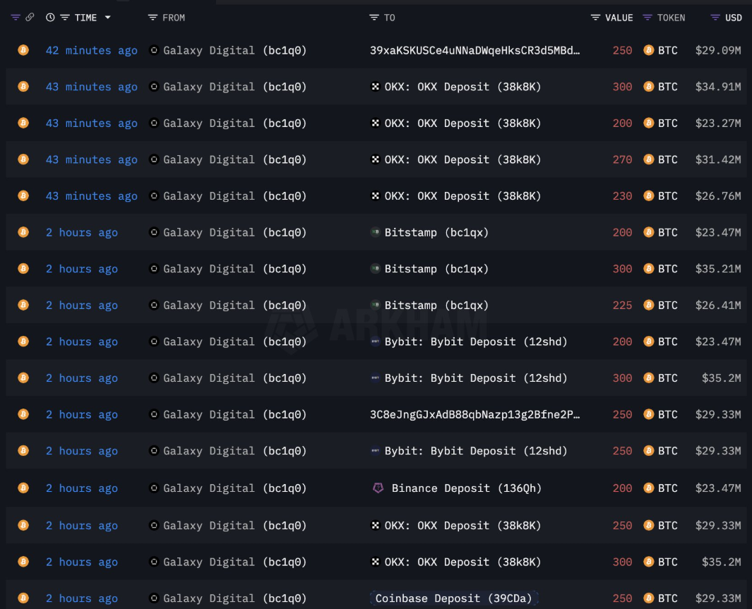 Satoshi dönemi balinanın 1,1 milyar dolarlık Bitcoin transferi piyasayı sarstı