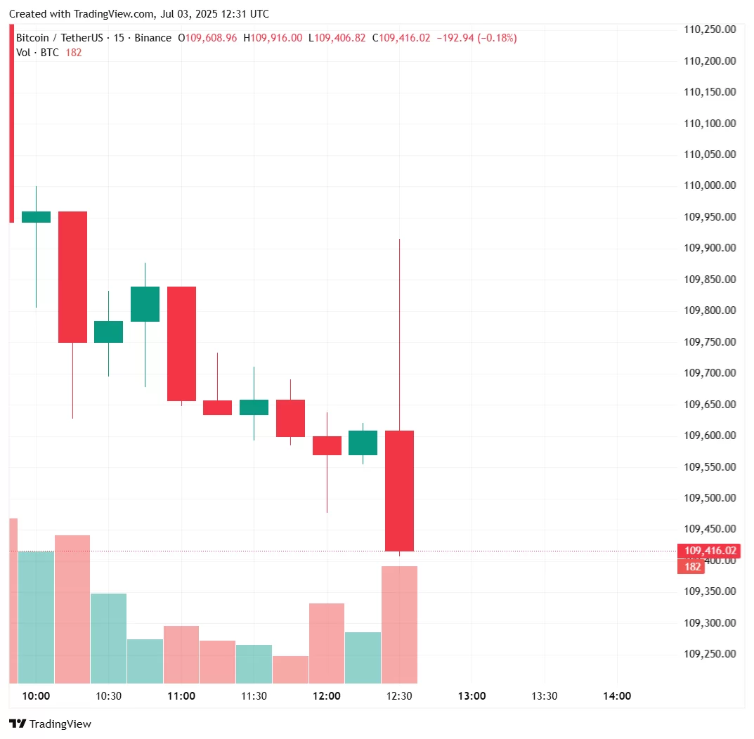 Son Dakika: ABD Tarım Dışı İstihdam ve İşsizlik Verisi Açıklandı! İşte Bitcoin’in (BTC) İlk Tepkisi!