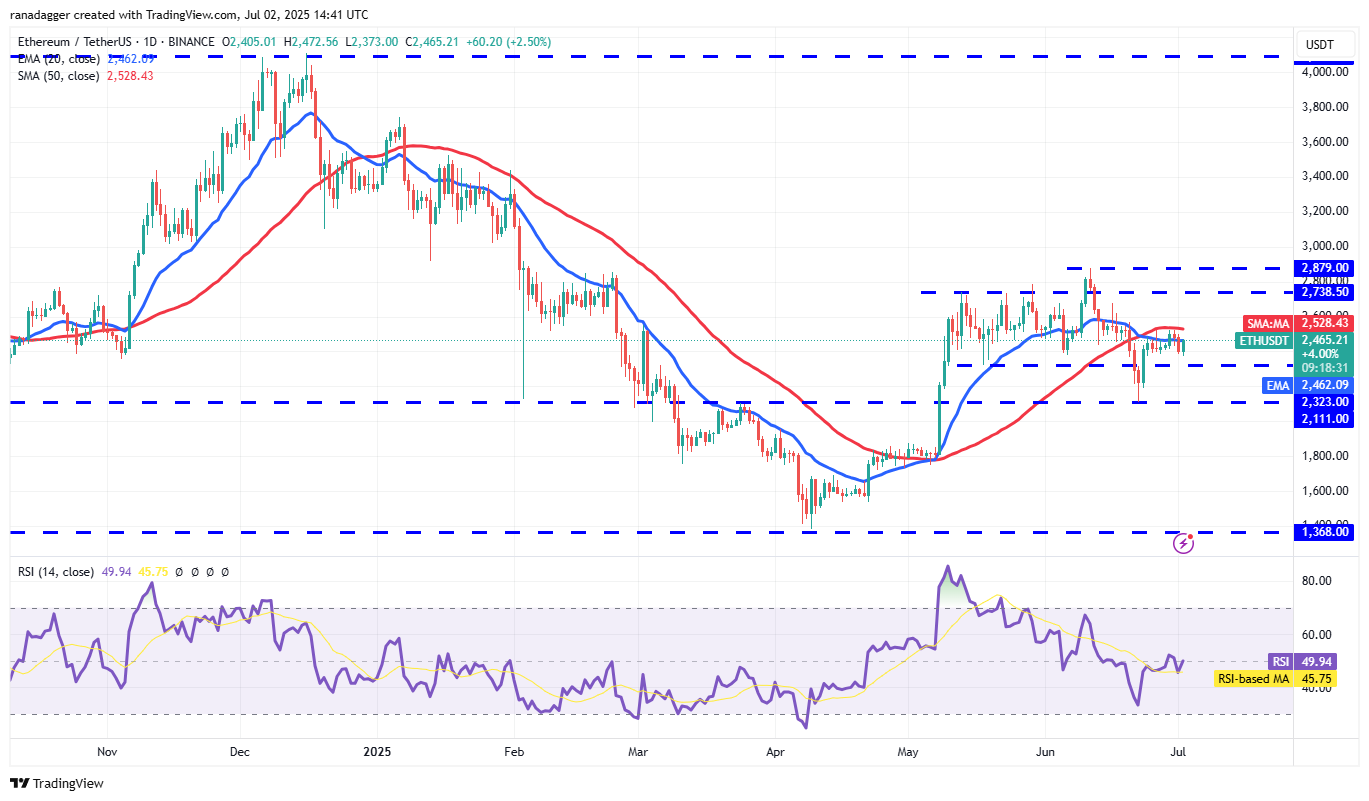 Spot ETF girişleri nedeniyle Ether fiyatında kırılım mümkün