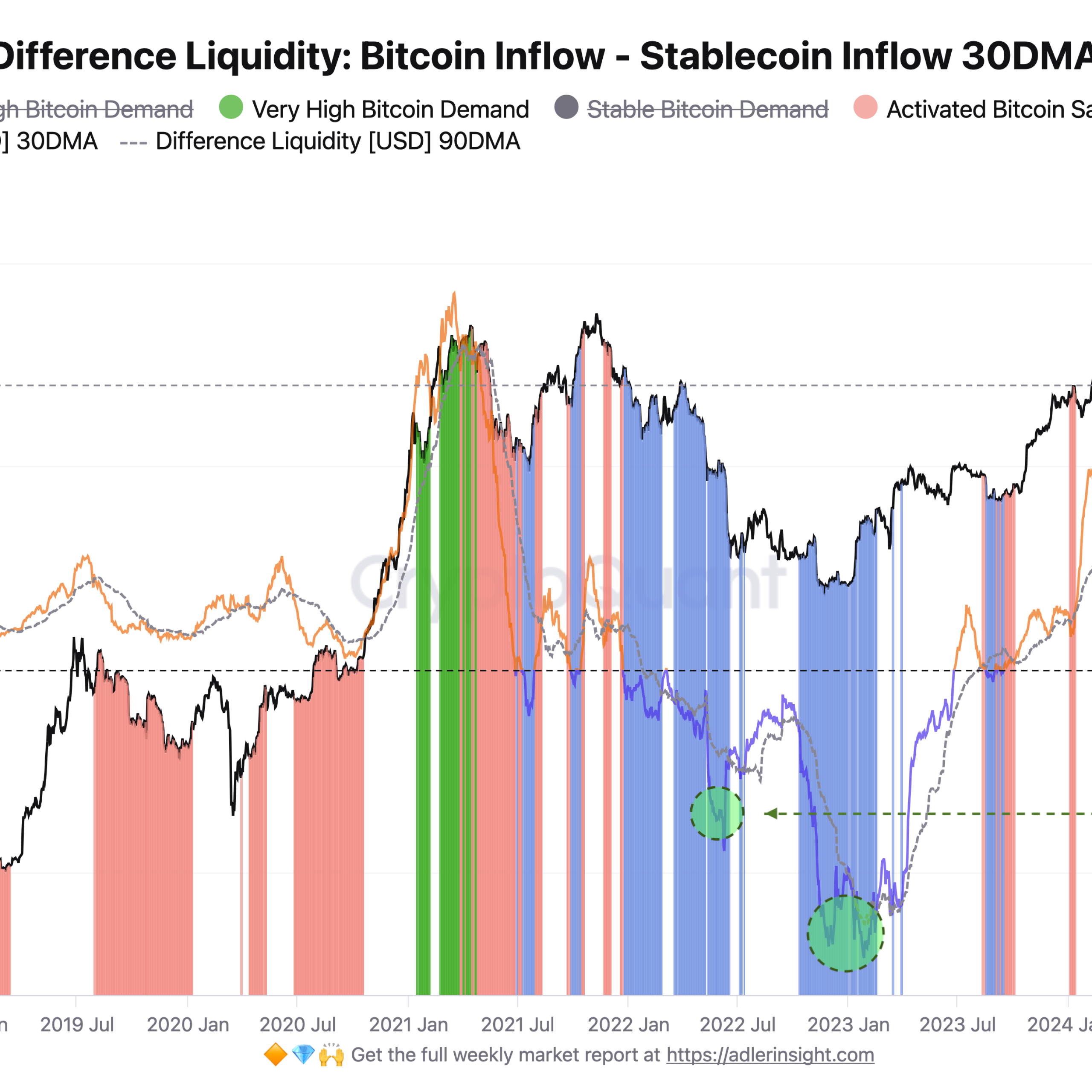 Stablecoin ve balina hareketleri artıyor