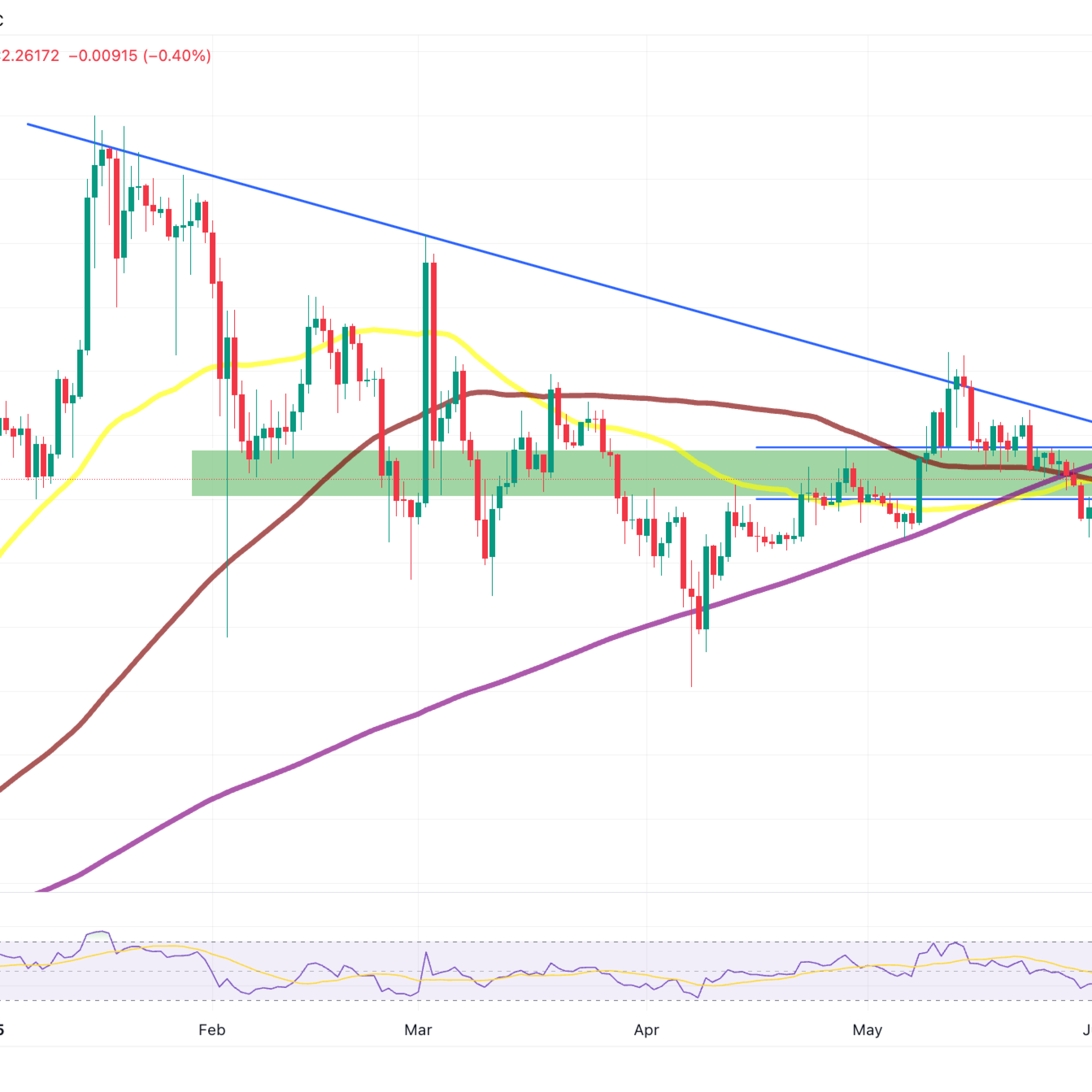 XRP fiyatında büyük kırılım mı? Tarih tekerrür ederse 3 dolar gelebilir