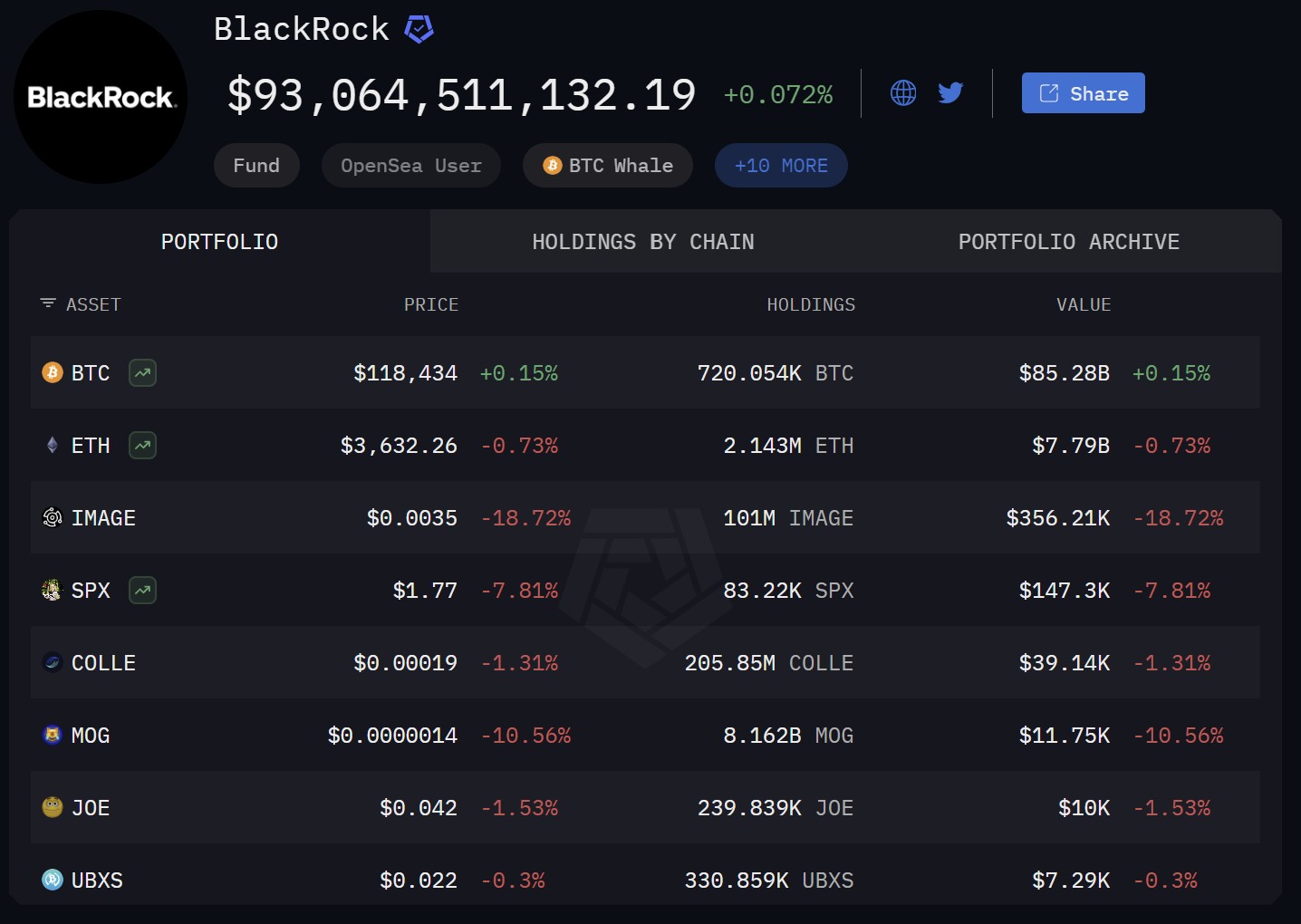 XRP, Markets, Price Analysis, Market Analysis, Altcoin Watch, Ether Price, Ethereum Price