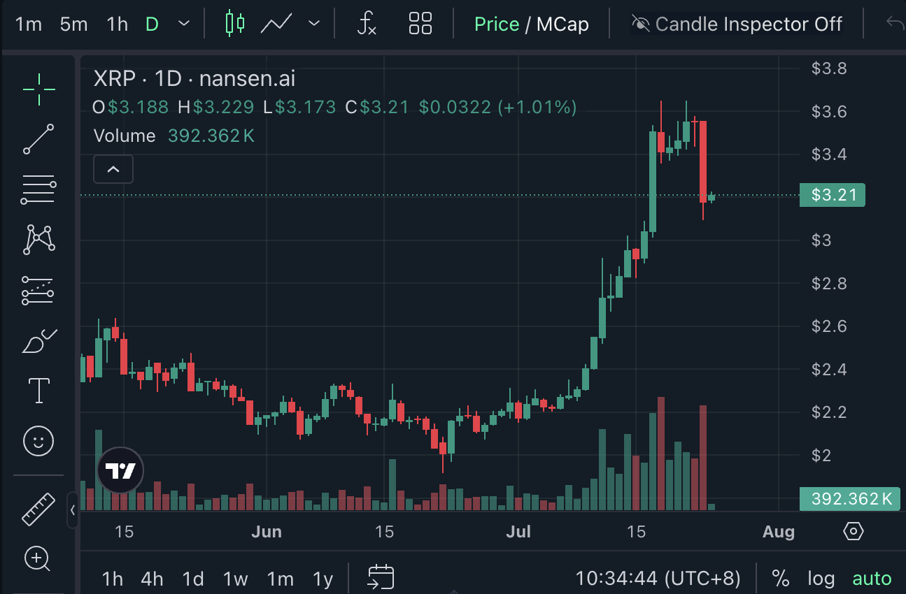 XRP yüzde 10’luk düşüşe rağmen 2018 zirvesini aşma hedefini koruyor