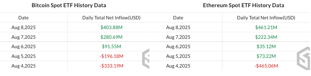 Bitcoin Price, Market Capitalization, CoinShares, Ether Price, Flow, Ethereum ETF, Bitcoin ETF