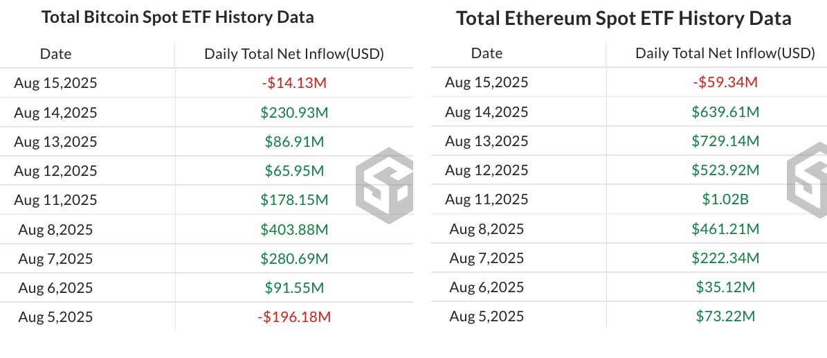 Bitcoin Price, Investments, Stocks, CoinShares, Ether Price, Cryptocurrency Investment, Ethereum Price, Ethereum ETF, Bitcoin ETF, ETF