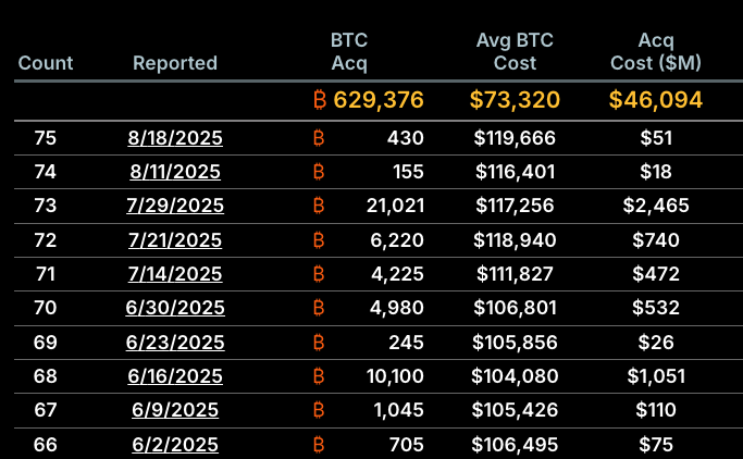 Bitcoin Price, MicroStrategy, Bitcoin Adoption, Michael Saylor, Companies