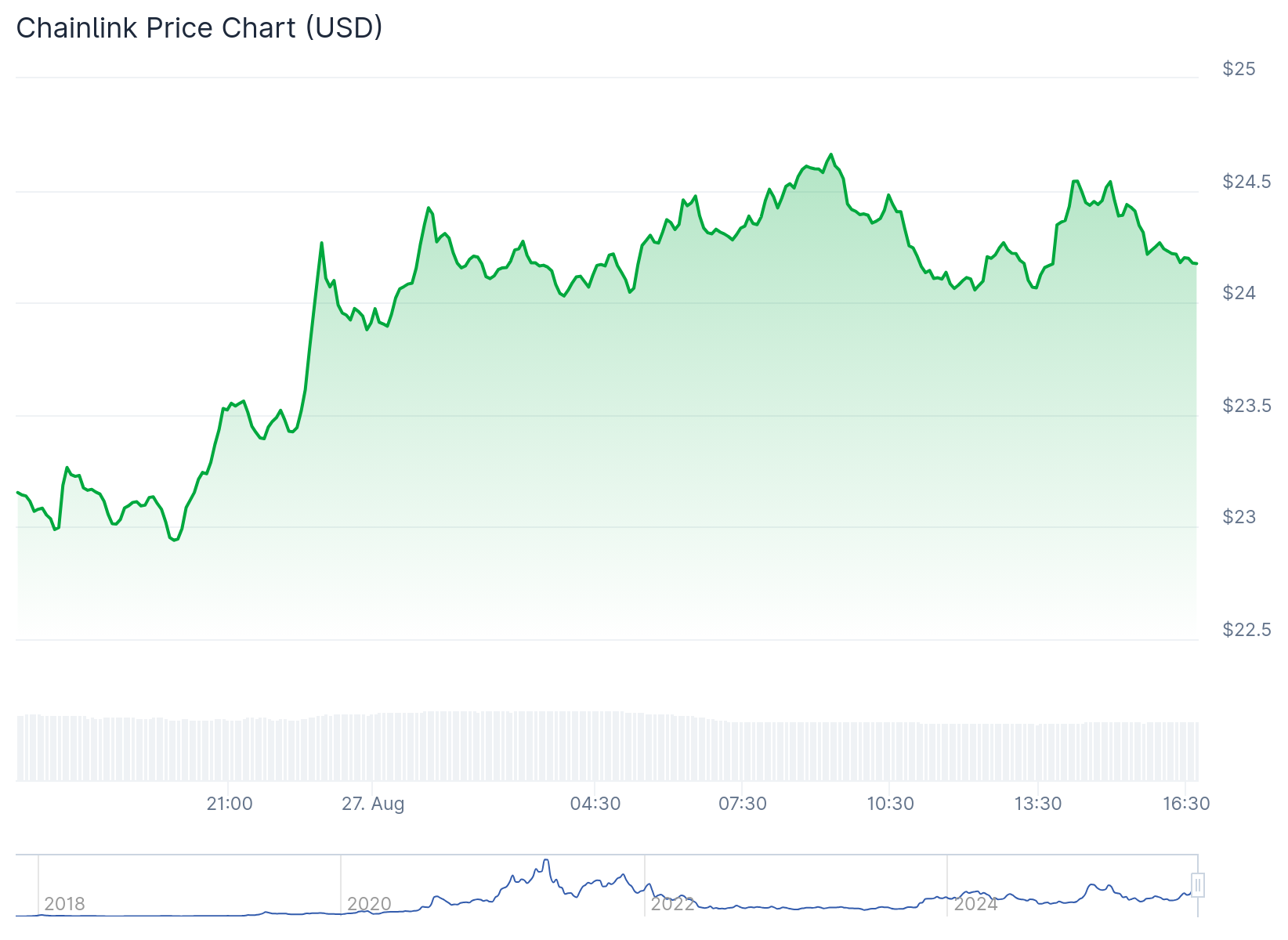 Altcoin ETF furyası büyüyor: Bitwise’tan tarihi Chainlink hamlesi