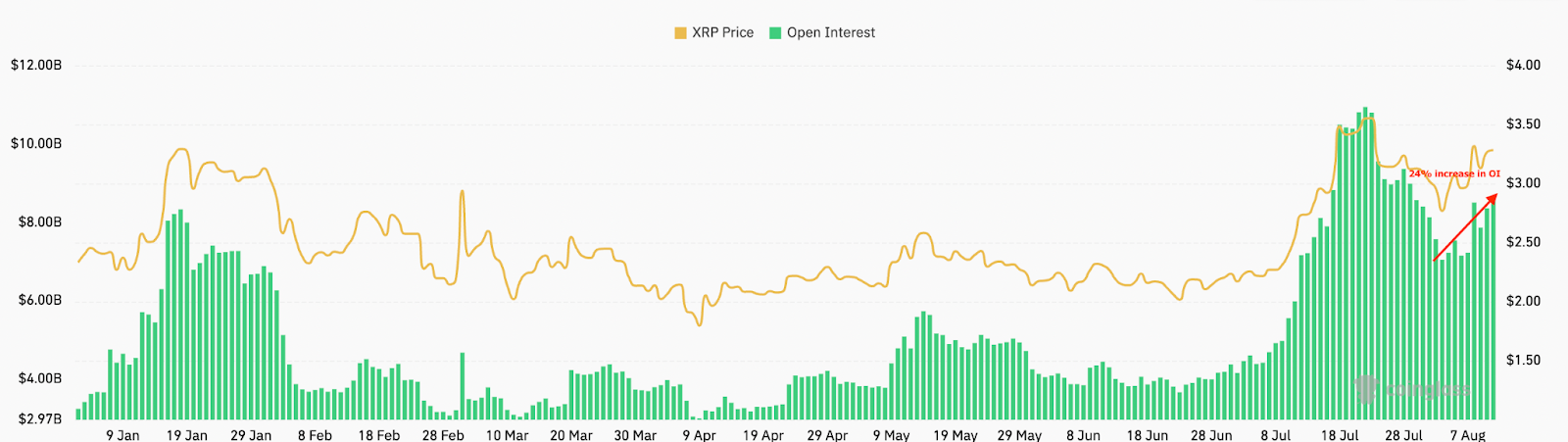 Birden fazla teknik veri XRP fiyatının 6 dolara yükselebileceğini gösteriyor