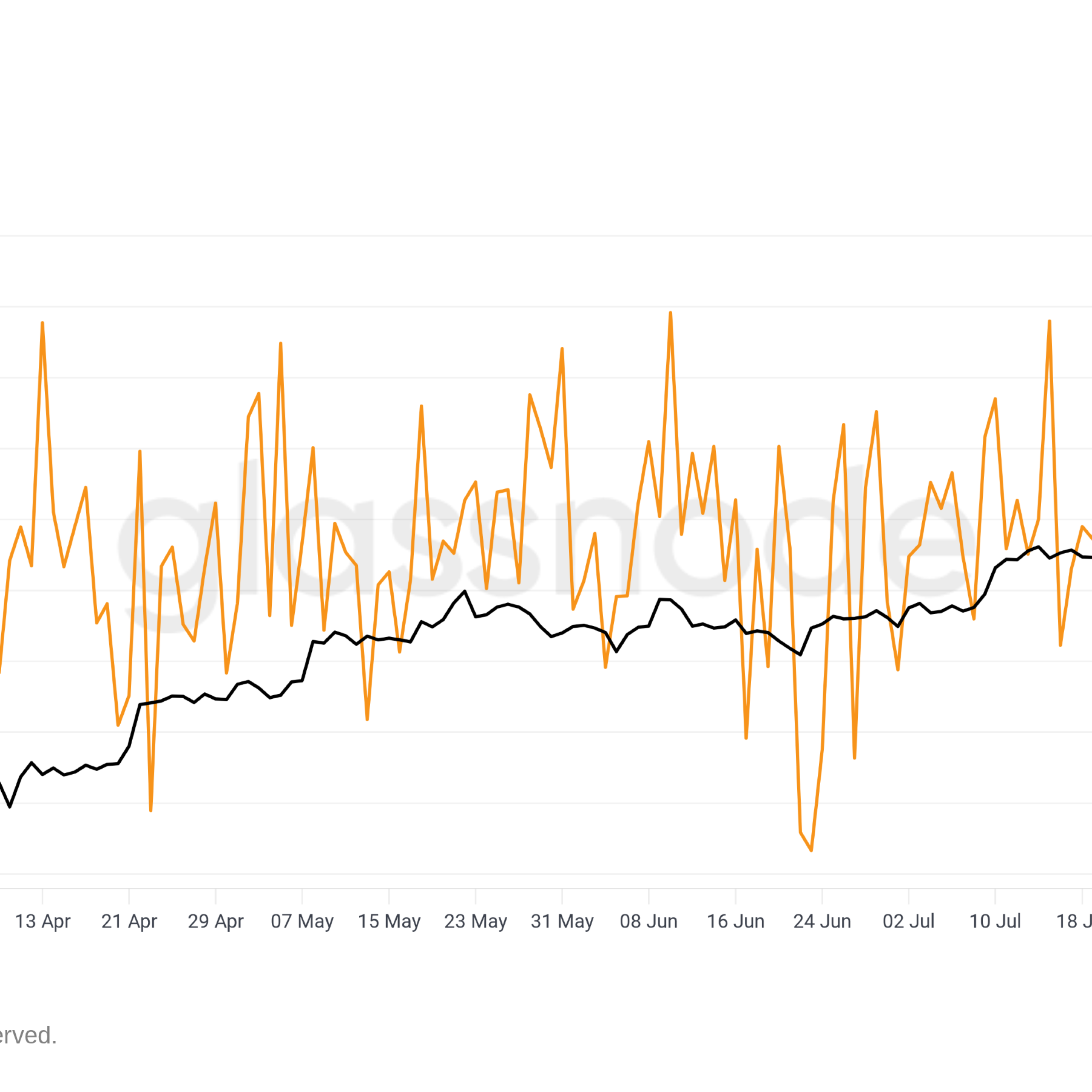 Bitcoin’in enerji değerine göre adil fiyatı 167.800 dolar olmalı