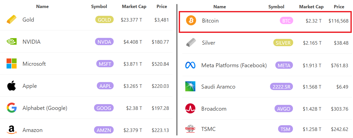 Bu üç katalizör Bitcoin’in kısa vadede rekor kırmasına yardımcı olacak