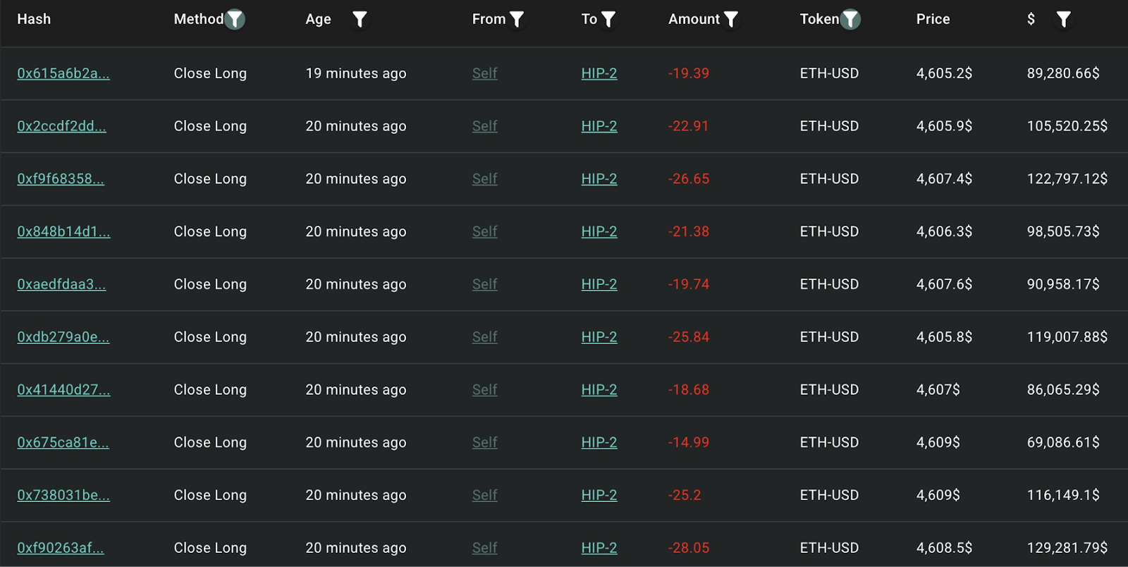 ETH için hedef 5.200 dolarda