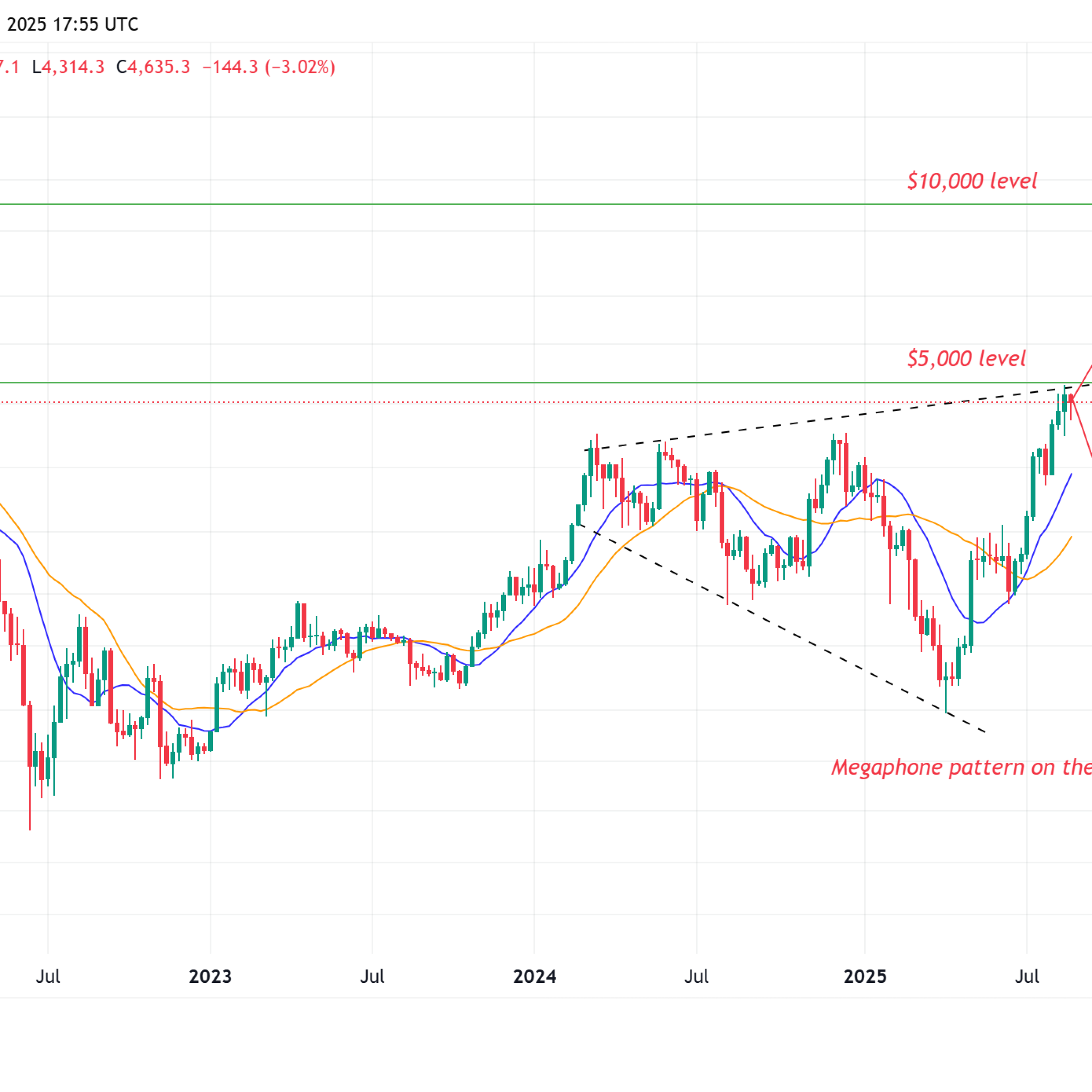 Ethereum için yıllarca sürebilecek büyük ralli sinyali