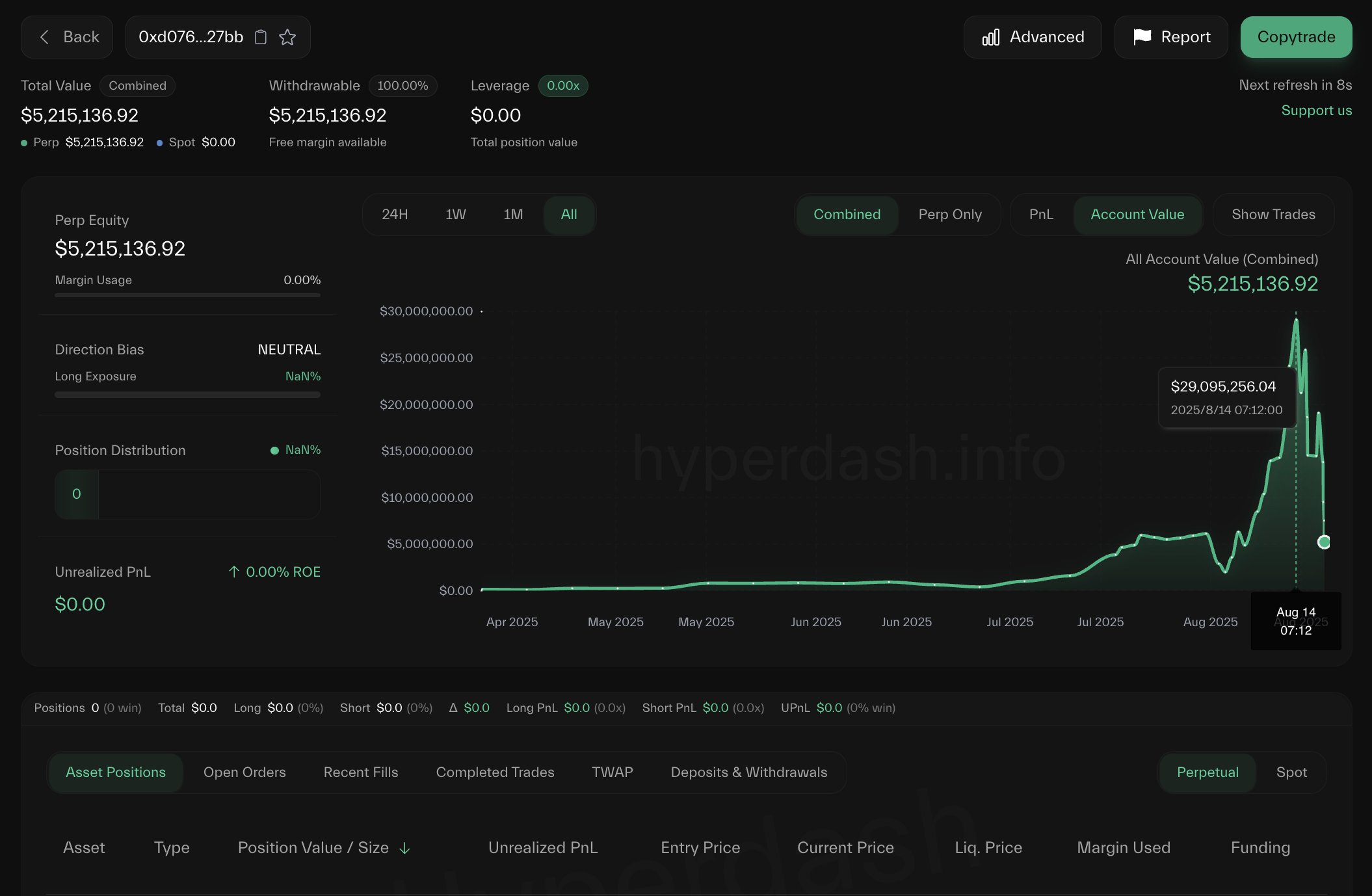 Ethereum yatırımcısı 125 bin dolarlık ETH alımını 6,8 milyon dolar kâra dönüştürdü