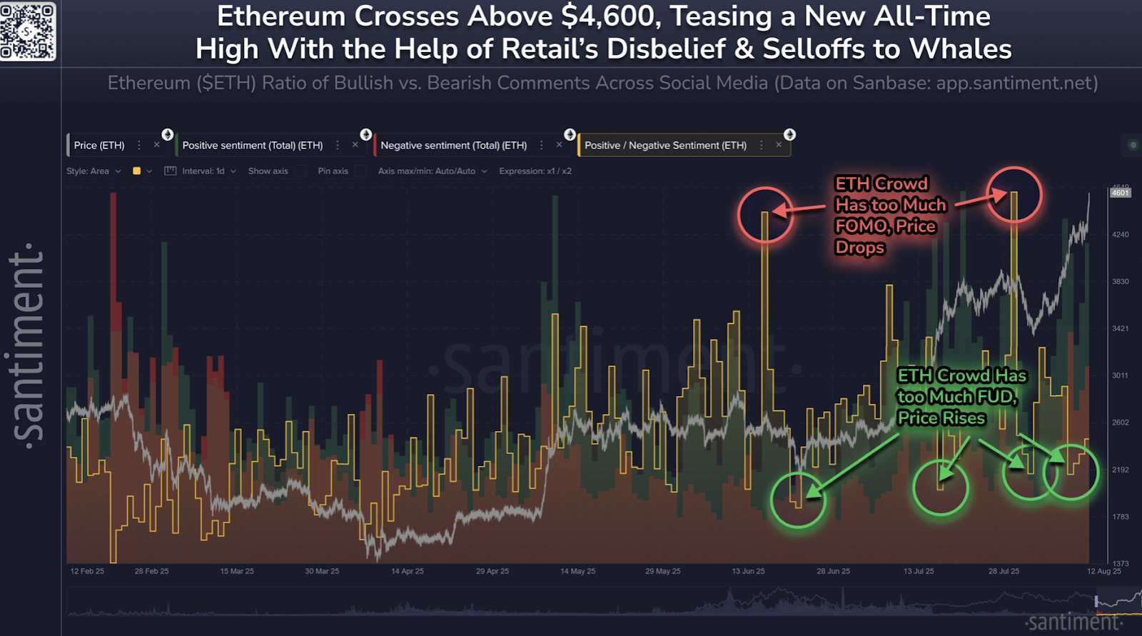 Ethereum yeni rekora mı hazırlanıyor?