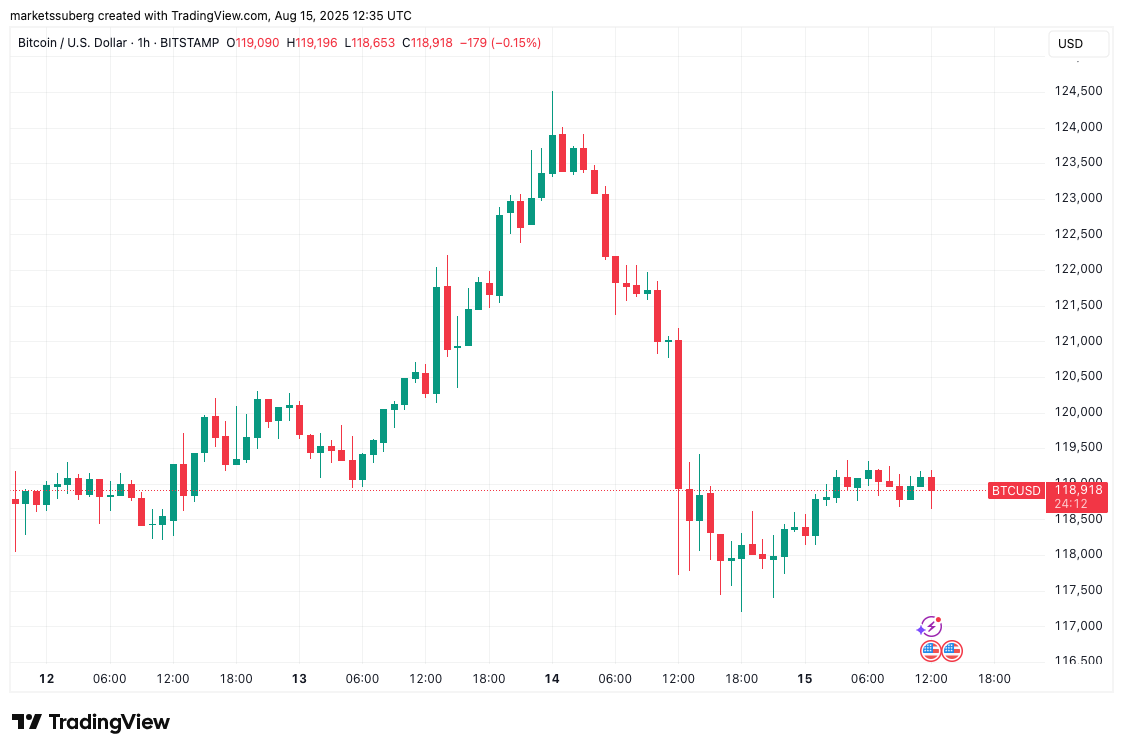 Fiyatlar düşerken BlackRock, Bitcoin ve Ether’de milyar dolarlık hamle yaptı