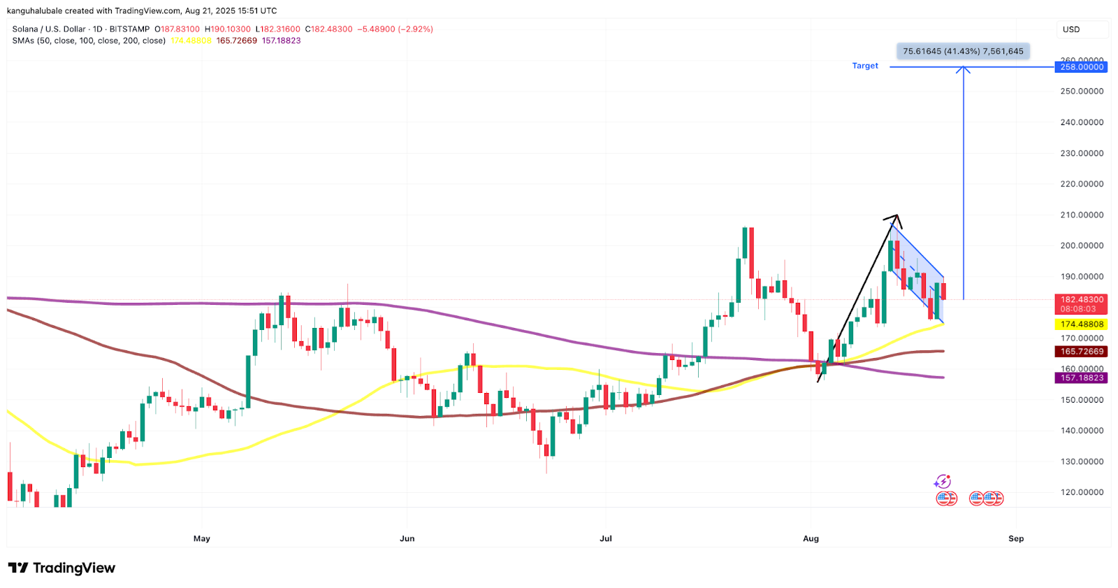 Grafikler, analistler ve veriler aynı noktayı gösteriyor