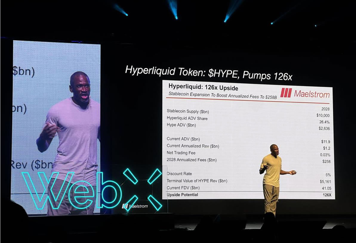 Hyperliquid Hype Token Surges On Hayes Forecast