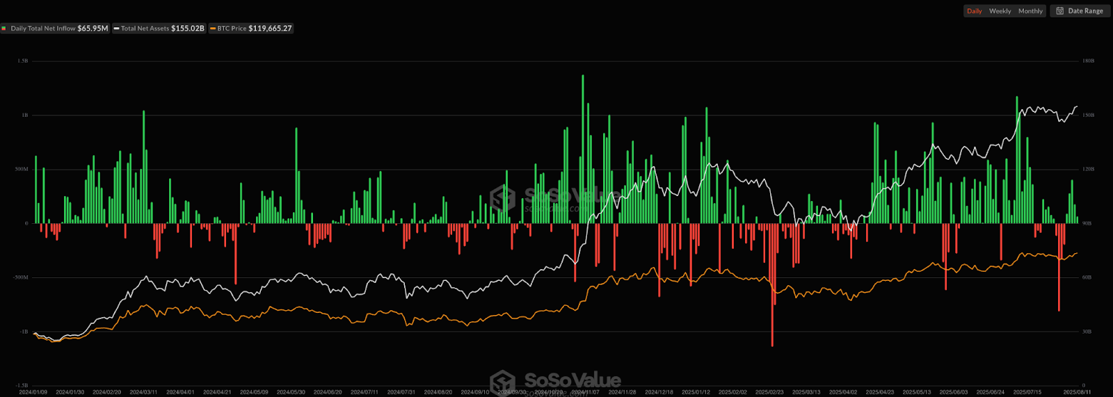 Likidasyon beklentileriyle Bitcoin 125.000 dolar yolunda rekor kırdı