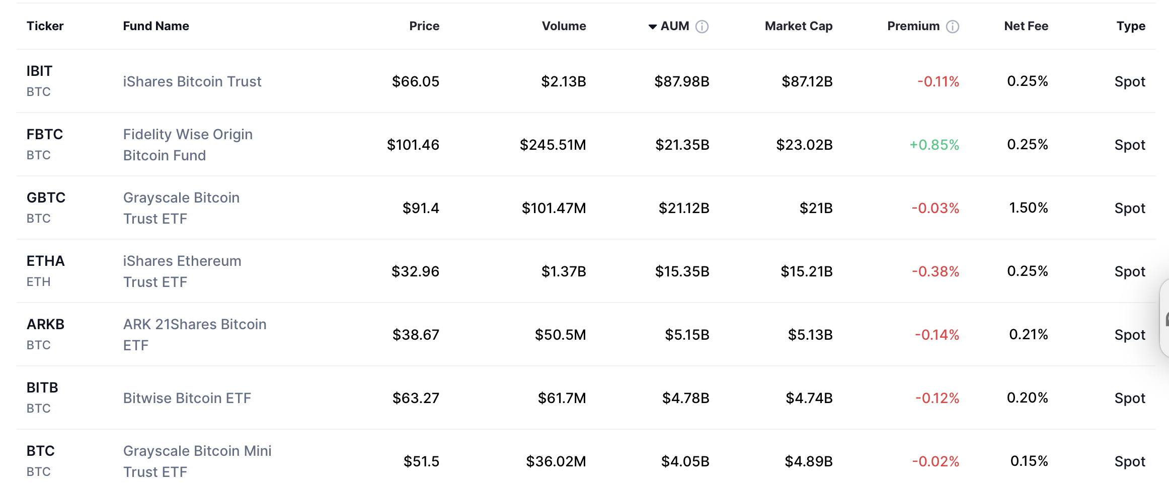 SEC’ten Bitcoin ve altcoin ETF’leri için ekim kararı