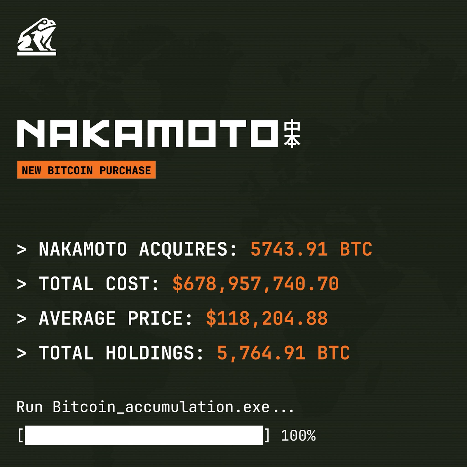 Sağlık devi 679 milyon dolarlık alımla Bitcoin balinaları arasına katıldı