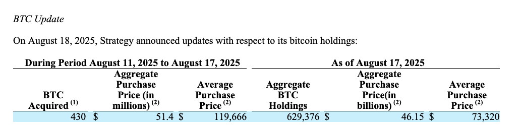 Strategy’nin BTC hazinesi 629 bini aştı