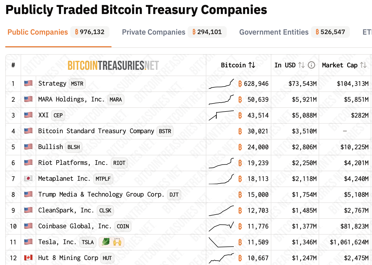 Trump ailesinin Bitcoin şirketi milyarlarca dolarlık BTC alımı için Asya’ya göz dikti