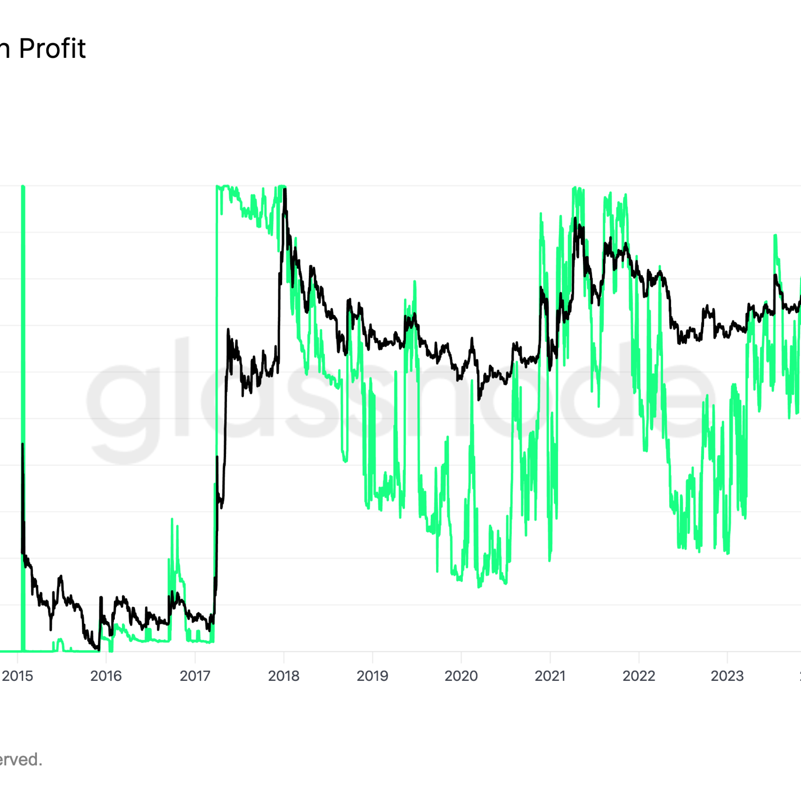 XRP yatırımcılarının yüzde 94’ü kârda ama büyük düzeltme kapıda olabilir