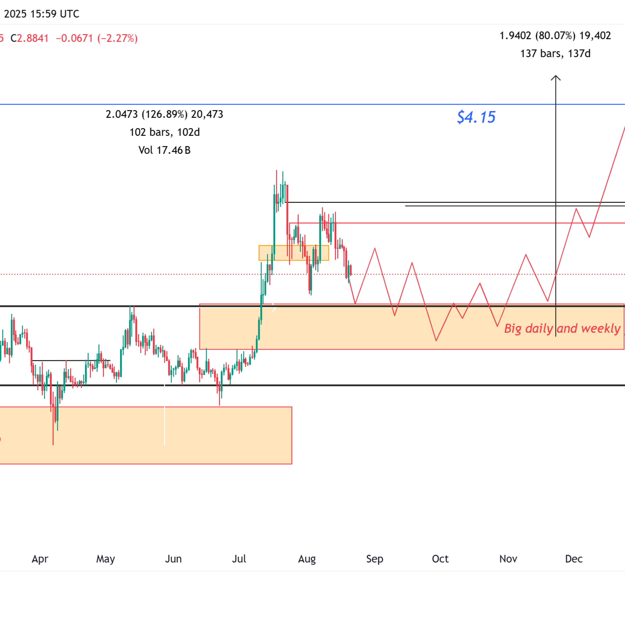 XRP’de büyük oyun mu başlıyor? 4,85 dolara ralli beklentisi!