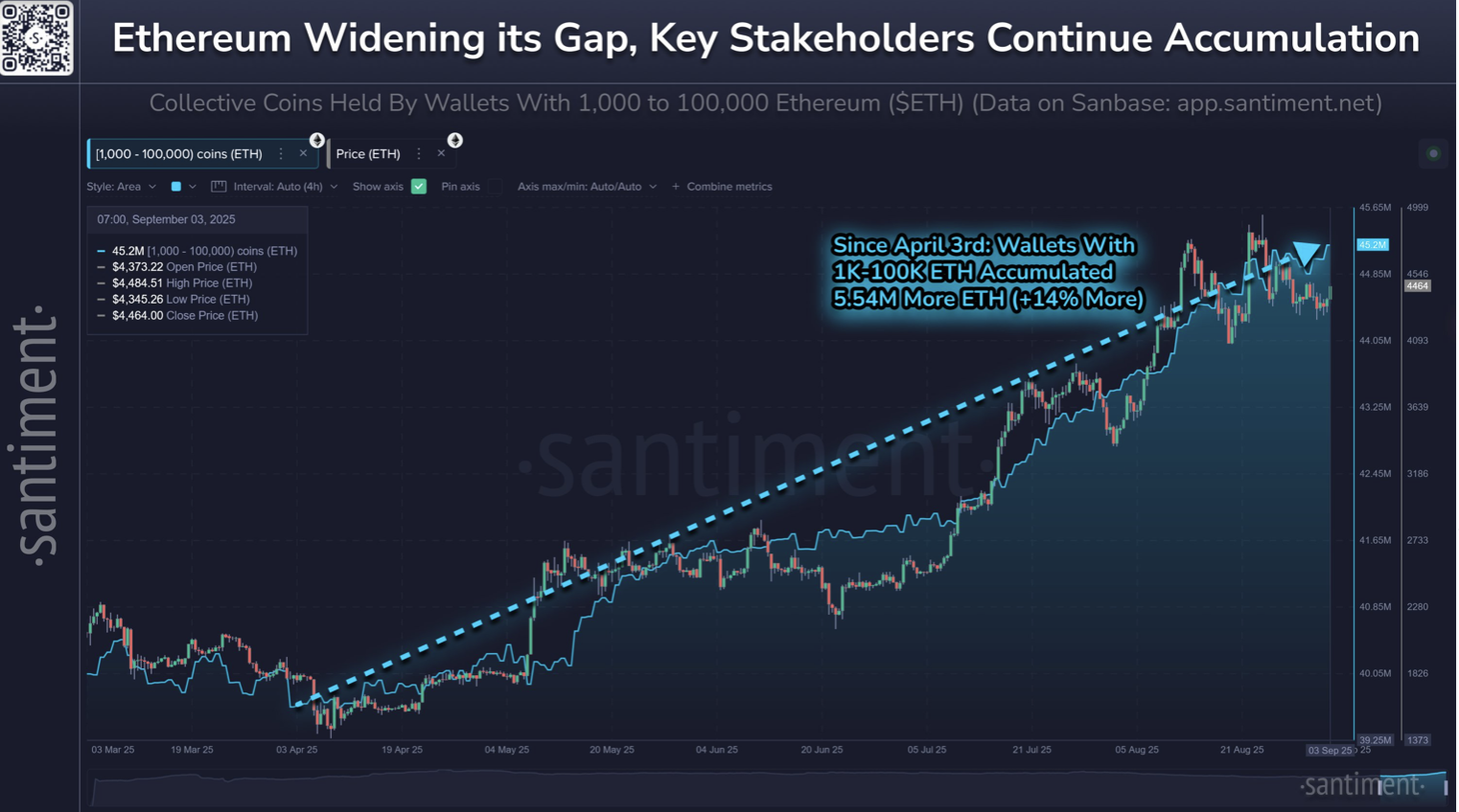 Cryptocurrencies, Ether Price